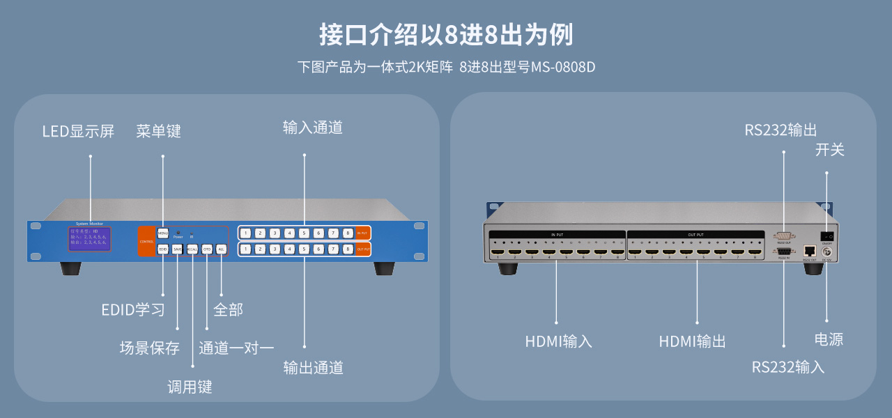 麥森特HDMI矩陣高清4K一體式矩陣接口介紹